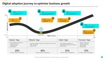 Digital Adoption Journey To Optimize Business Growth