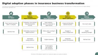 Digital Adoption Phases In Insurance Business Transformation