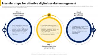 Digital Advancement Playbook Essential Steps For Effective Digital Service Management