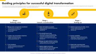 Digital Advancement Playbook Guiding Principles For Successful Digital Transformation