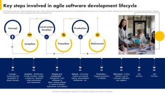 Digital Advancement Playbook Key Steps Involved In Agile Software Development Lifecycle