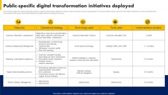 Digital Advancement Playbook Public Specific Digital Transformation Initiatives Deployed