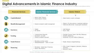Digital Advancements In Islamic Finance Industry Introduction To Islamic Fin SS
