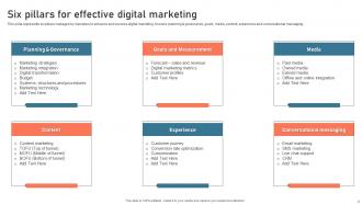 Digital Advertisement Plan For Successful Marketing Powerpoint Presentation Slides Designed