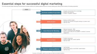 Digital Advertisement Plan For Successful Marketing Powerpoint Presentation Slides Professional