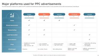 Digital Advertisement Plan For Successful Marketing Powerpoint Presentation Slides Professionally