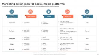 Digital Advertisement Plan For Successful Marketing Powerpoint Presentation Slides Aesthatic