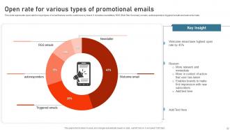 Digital Advertisement Plan For Successful Marketing Powerpoint Presentation Slides Best Template