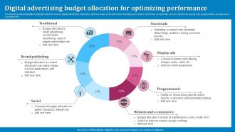 Digital Advertising Budget Allocation For Optimizing Performance