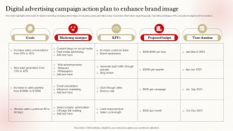 Digital Advertising Campaign Action Plan To Enhance Brand Image