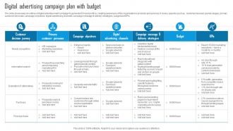 Digital Advertising Campaign Plan With Budget
