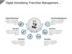 Digital advertising franchise management financial management application development cpb