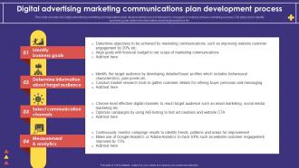 Digital Advertising Marketing Communications Plan Development Process