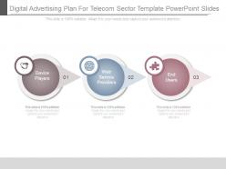 Digital Advertising Plan For Telecom Sector Template Powerpoint Slides