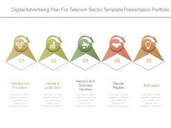 Digital advertising plan for telecom sector template presentation portfolio