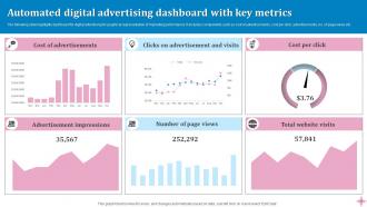 Digital Advertising Powerpoint Ppt Template Bundles Impactful Visual