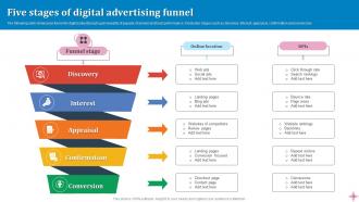 Digital Advertising Powerpoint Ppt Template Bundles Colorful Visual