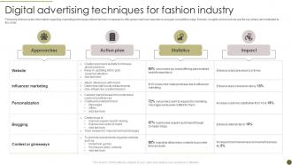 Digital Advertising Techniques For Fashion Industry