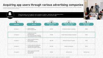 Digital Advertising To Increase Acquiring App Users Through Various Advertising Companies