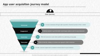 Digital Advertising To Increase App User Acquisition Journey Model