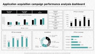 Digital Advertising To Increase Application Acquisition Campaign Performance Analysis Dashboard