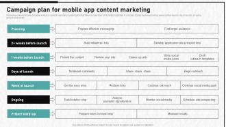 Digital Advertising To Increase Campaign Plan For Mobile App Content Marketing