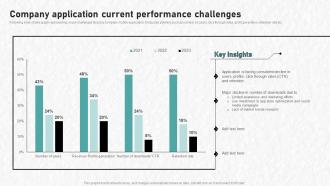 Digital Advertising To Increase Company Application Current Performance Challenges