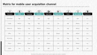 Digital Advertising To Increase Matrix For Mobile User Acquisition Channel