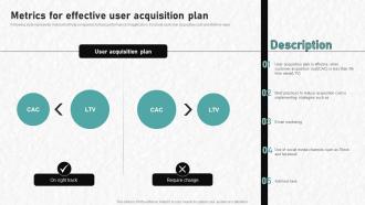 Digital Advertising To Increase Metrics For Effective User Acquisition Plan