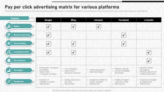 Digital Advertising To Increase Pay Per Click Advertising Matrix For Various Platforms