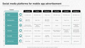 Digital Advertising To Increase Social Media Platforms For Mobile App Advertisement