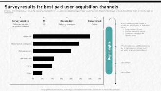 Digital Advertising To Increase Survey Results For Best Paid User Acquisition Channels