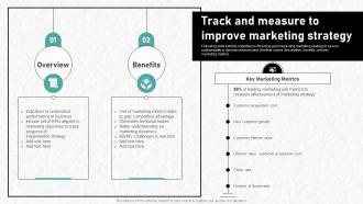 Digital Advertising To Increase Track And Measure To Improve Marketing Strategy