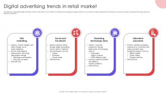 Digital Advertising Trends In Retail Market