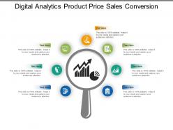 Digital analytics product price sales conversion