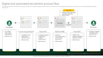 Digital And Automated Recruitment Process Flow Digital Recruitment For Efficient