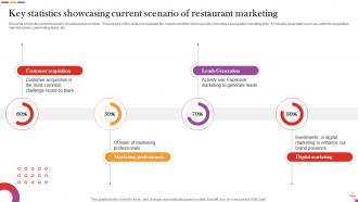 Digital And Offline Restaurant Marketing Plan Powerpoint Presentation Slides Impressive Attractive