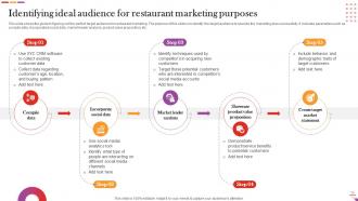 Digital And Offline Restaurant Marketing Plan Powerpoint Presentation Slides Appealing Attractive