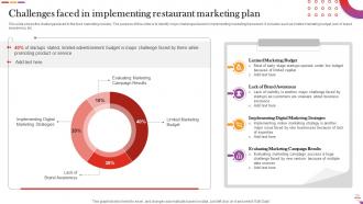 Digital And Offline Restaurant Marketing Plan Powerpoint Presentation Slides Multipurpose Attractive