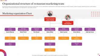 Digital And Offline Restaurant Marketing Plan Powerpoint Presentation Slides Aesthatic Attractive