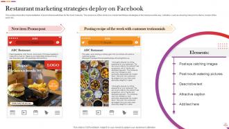 Digital And Offline Restaurant Marketing Plan Powerpoint Presentation Slides Content Ready Graphical