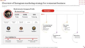 Digital And Offline Restaurant Marketing Plan Powerpoint Presentation Slides Impactful Graphical