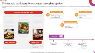 Digital And Offline Restaurant Marketing Plan Powerpoint Presentation Slides Aesthatic Graphical