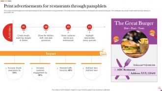 Digital And Offline Restaurant Marketing Plan Powerpoint Presentation Slides Pre-designed Graphical