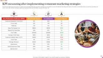 Digital And Offline Restaurant Marketing Plan Powerpoint Presentation Slides Editable Captivating