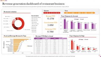 Digital And Offline Restaurant Marketing Plan Powerpoint Presentation Slides Compatible Captivating