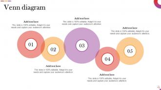 Digital And Offline Restaurant Marketing Plan Powerpoint Presentation Slides Colorful Captivating