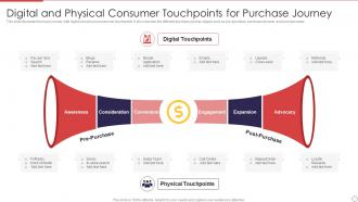 Digital And Physical Consumer Touchpoints For Purchase Journey