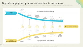 Digital And Physical Process Automation Determining Ideal Quantity To Procure Inventory