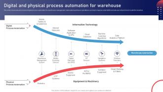 Digital And Physical Process Automation For Warehouse Stock Management Strategies For Improved